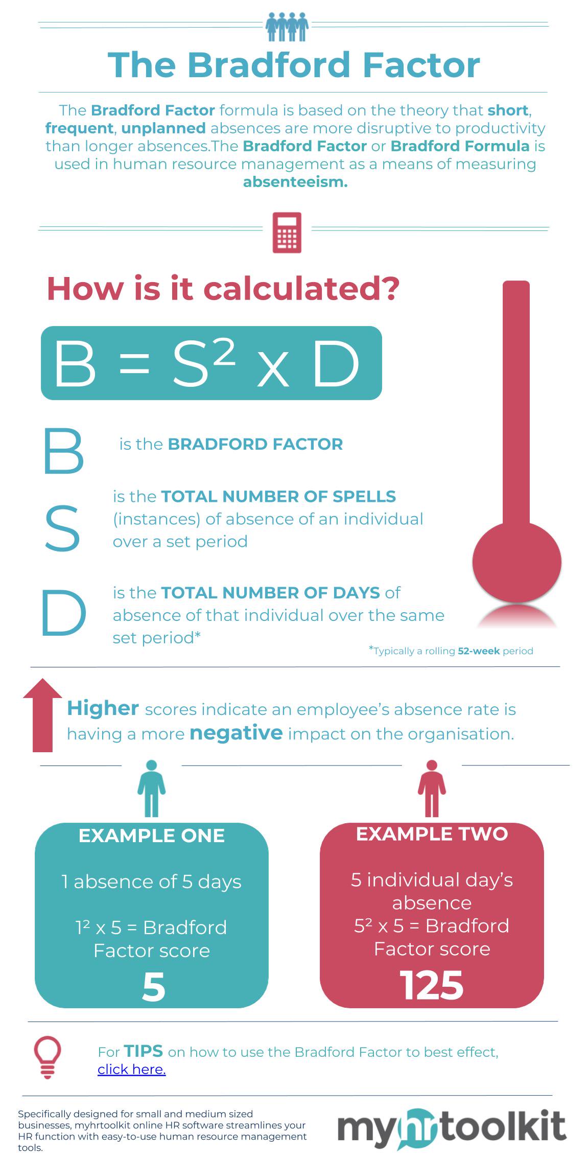 What Is The Bradford Factor? | Bradford Score Formula | Myhrtoolkit