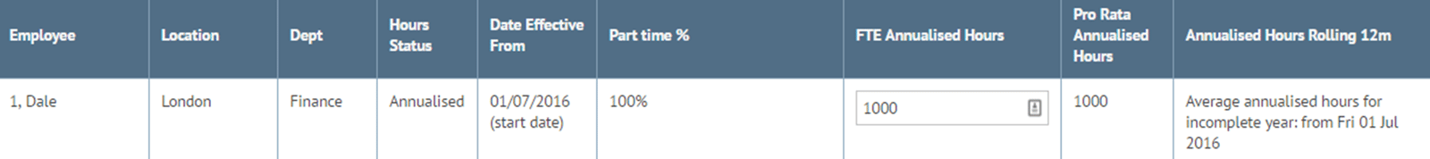 Annualised hours calculation: how to work out annualised hours