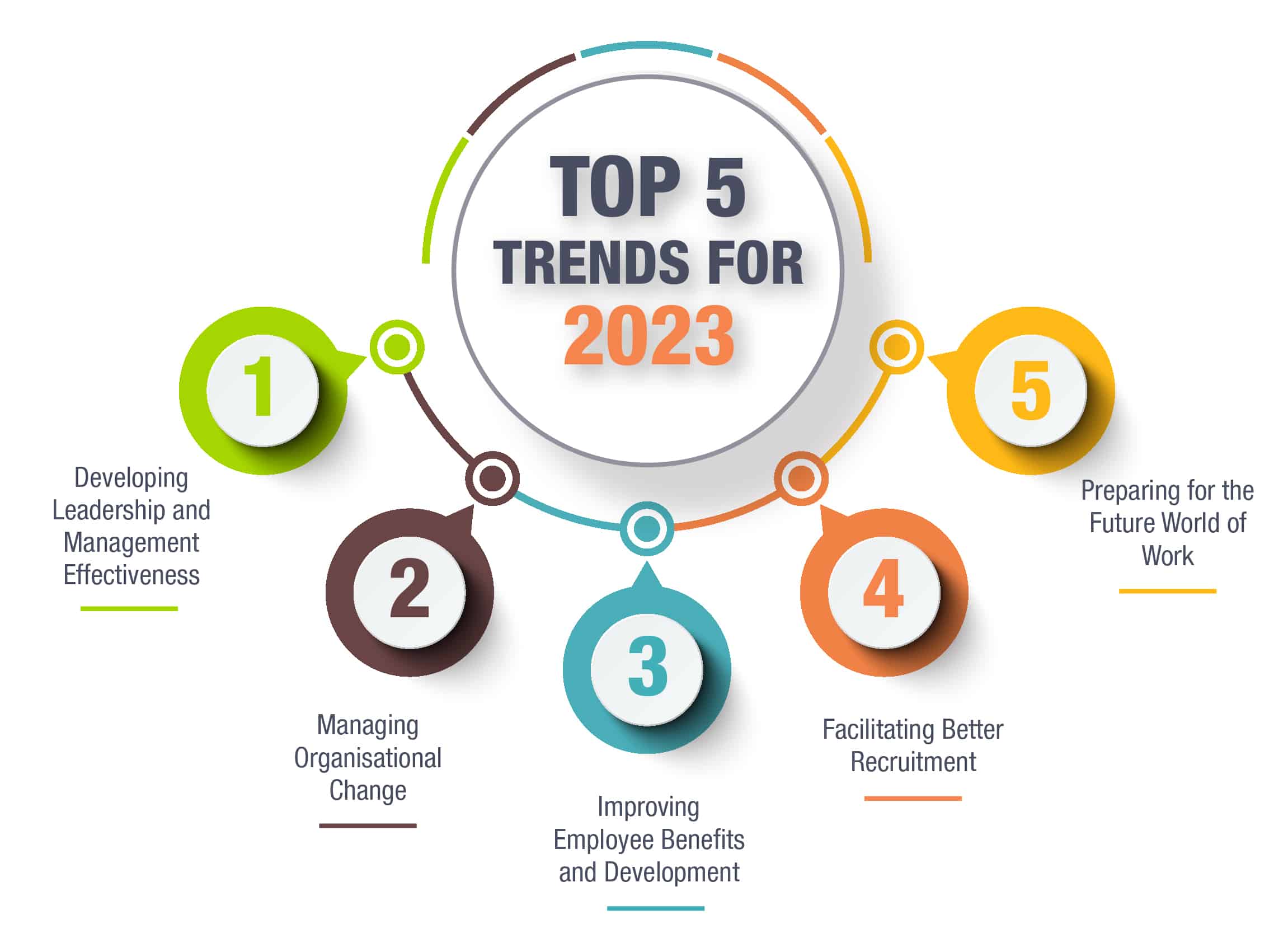 Top HR Trends in 2023